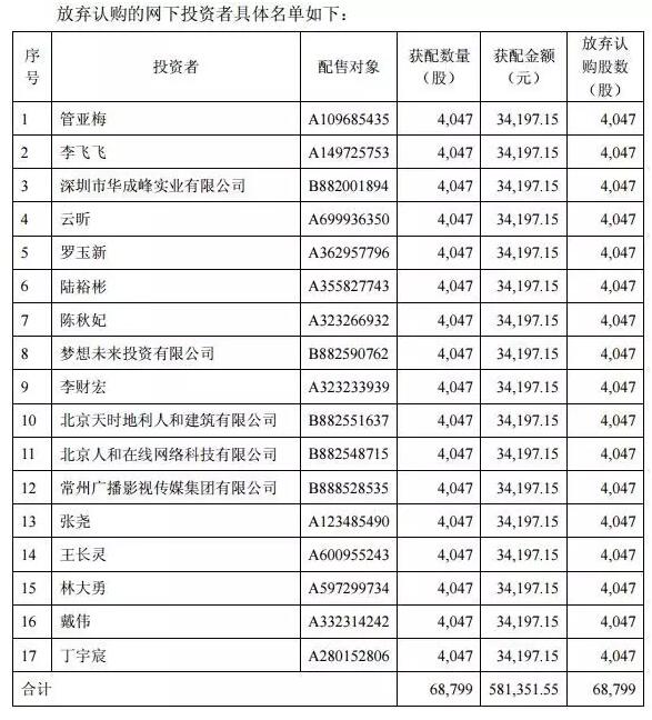 罕见!浙商证券(601878)惨遭至少449个账户 弃