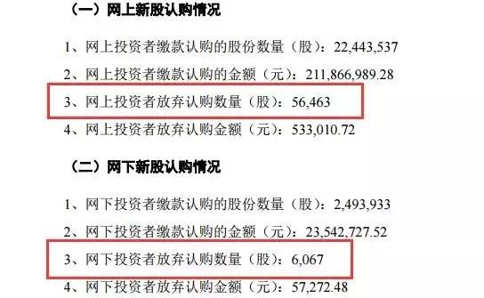 罕见!浙商证券(601878)惨遭至少449个账户 弃