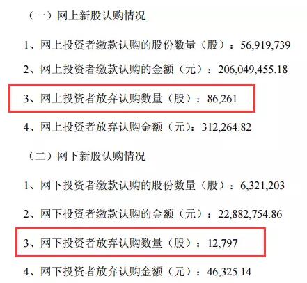 罕见!浙商证券(601878)惨遭至少449个账户 弃