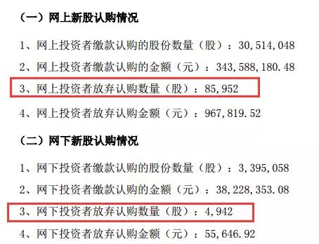 罕见!浙商证券(601878)惨遭至少449个账户 弃