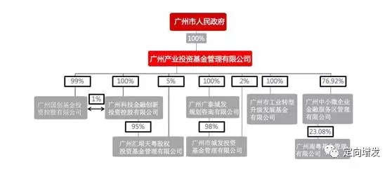 路威凯平博体育- 平博体育官方网站- 平博体育APP下载腾等在广州成立两只股权投资基金出资额合计约14亿
