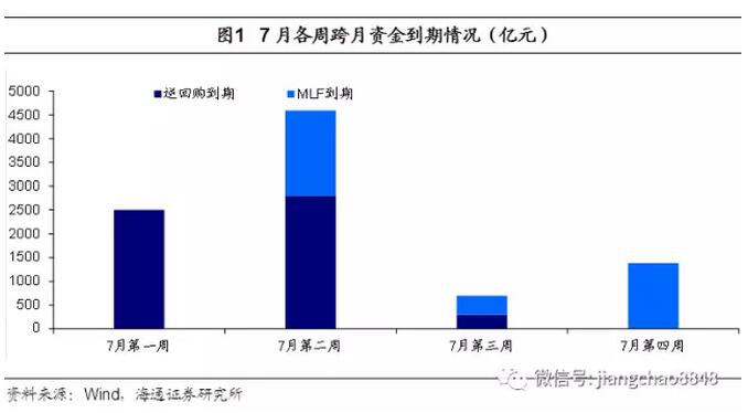 货币增量和gdp_为什么说中国经济脱实向虚 振兴实体咋这么难