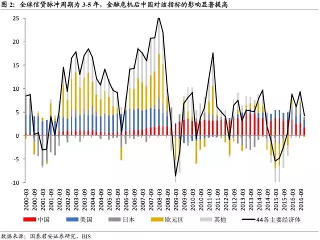 经济危机周期_10年一轮回的经济危机周期-李嘉诚再卖广东3800亩土地 上海新房均...