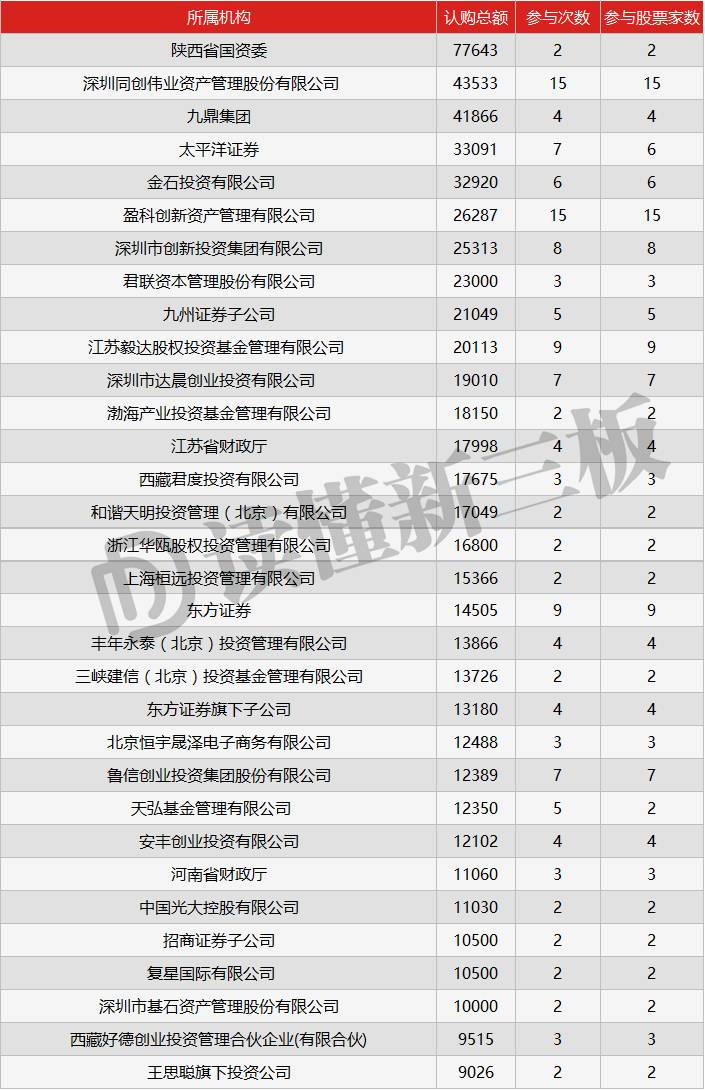 定增排名_宜华健康终止定增事项