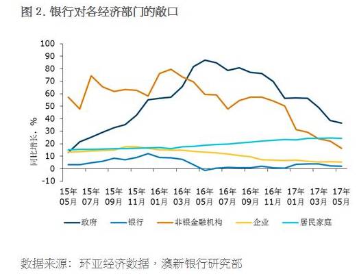 中国信贷人口规模_中国历年流动人口规模