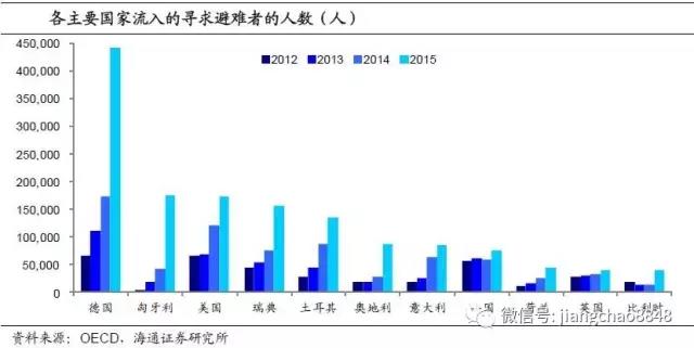 中东的人口分布较为什么_中国人口分布(3)