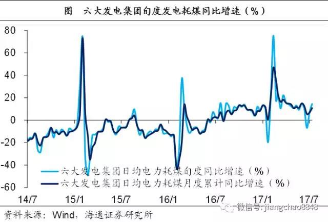 当实际gdp增长时实际产量_名义GDP向下,实际GDP走平 寻找经济中量的指标(3)