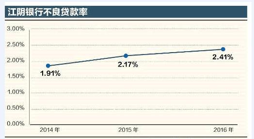 信用卡循环利息_循环利息收入