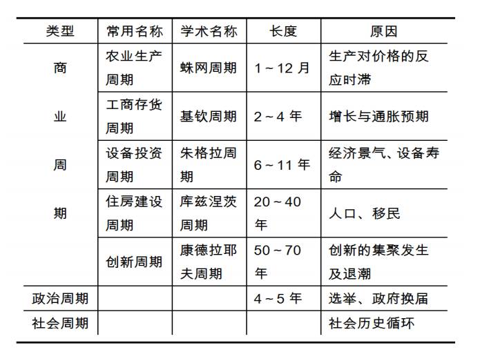 宏观经济学gdp_宏观经济学存在的意义,是拯救世界(2)