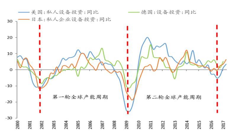 宏观经济学的研究对象是国民经济总量(3)