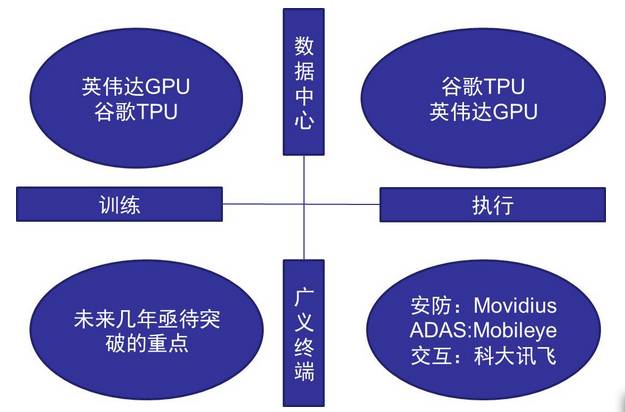 寒武纪芯片数据中心应用 20170822195310356.jpg