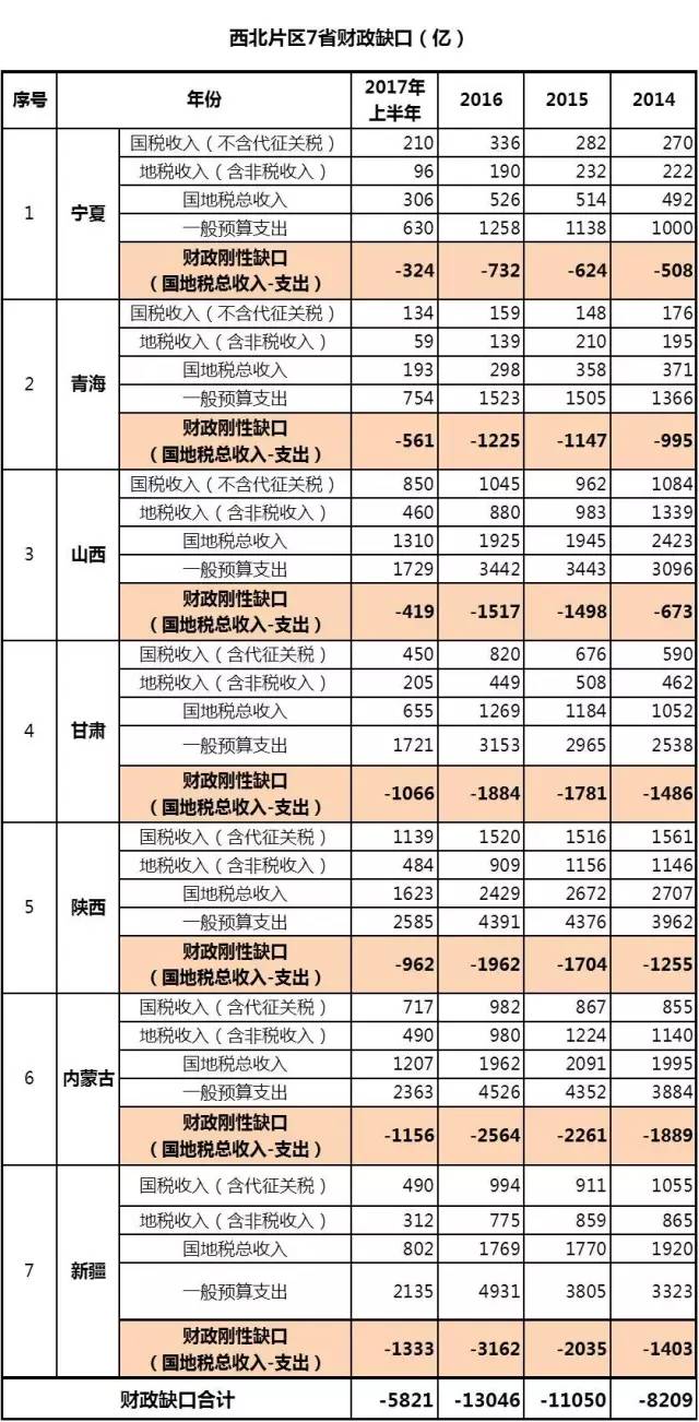 财政收入_全口径地方财政收入(3)