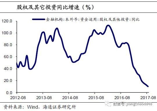 经济总量萎缩_牙龈萎缩图片(3)