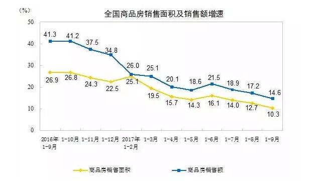 绿色gdp代表什么意思_有意思的图片(3)