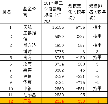 人口变化率_中国人口增长率变化图(3)
