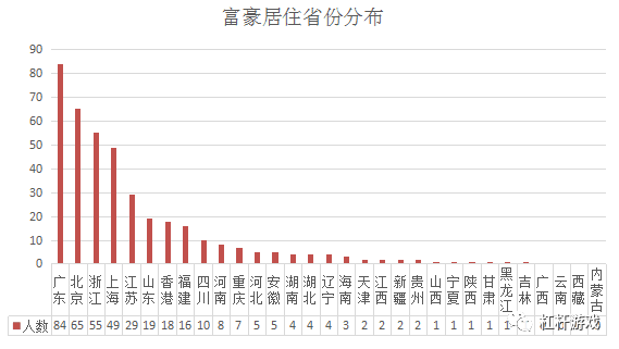 龙口人口数_DOC龙口 DOC格式龙口素材图片 DOC龙口设计模板 我图网(3)