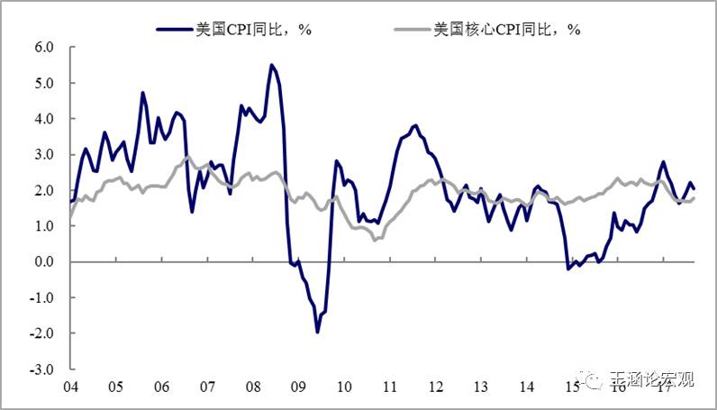 gdp通胀_维持利率在1 不变 上调下半年通胀 GDP预期(2)