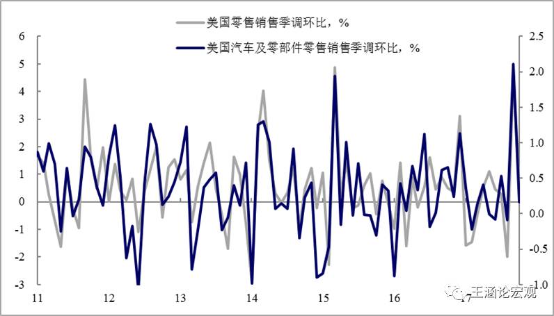 gdp还有_名义增速来看