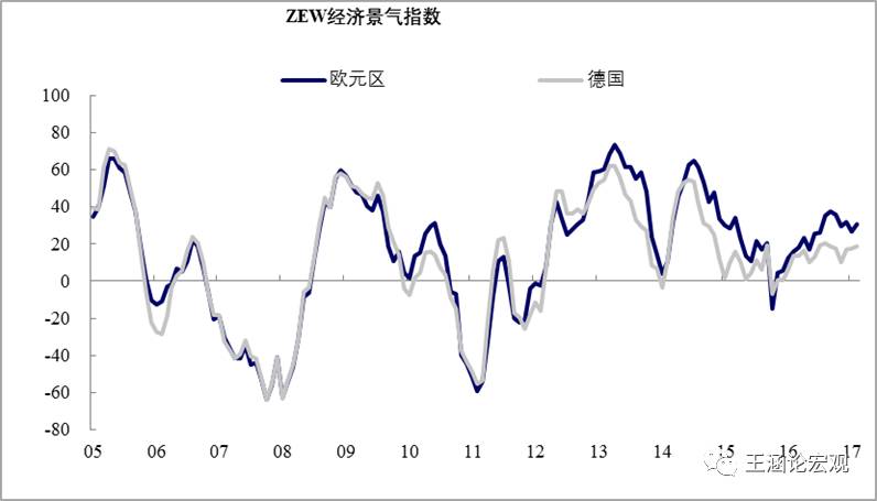 高通货膨胀gdp增长_厉害了 Creditreform给予马耳他A 评级(2)