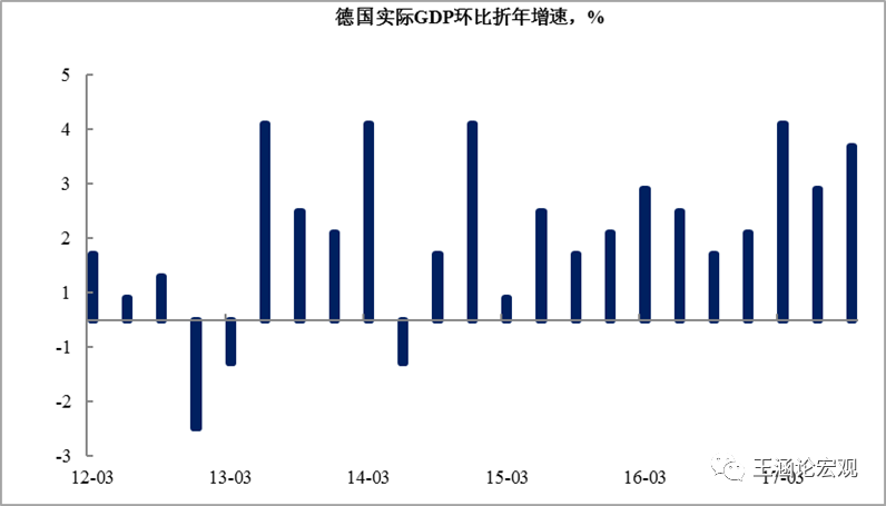 日本海外gdp_日本gdp到达美国70