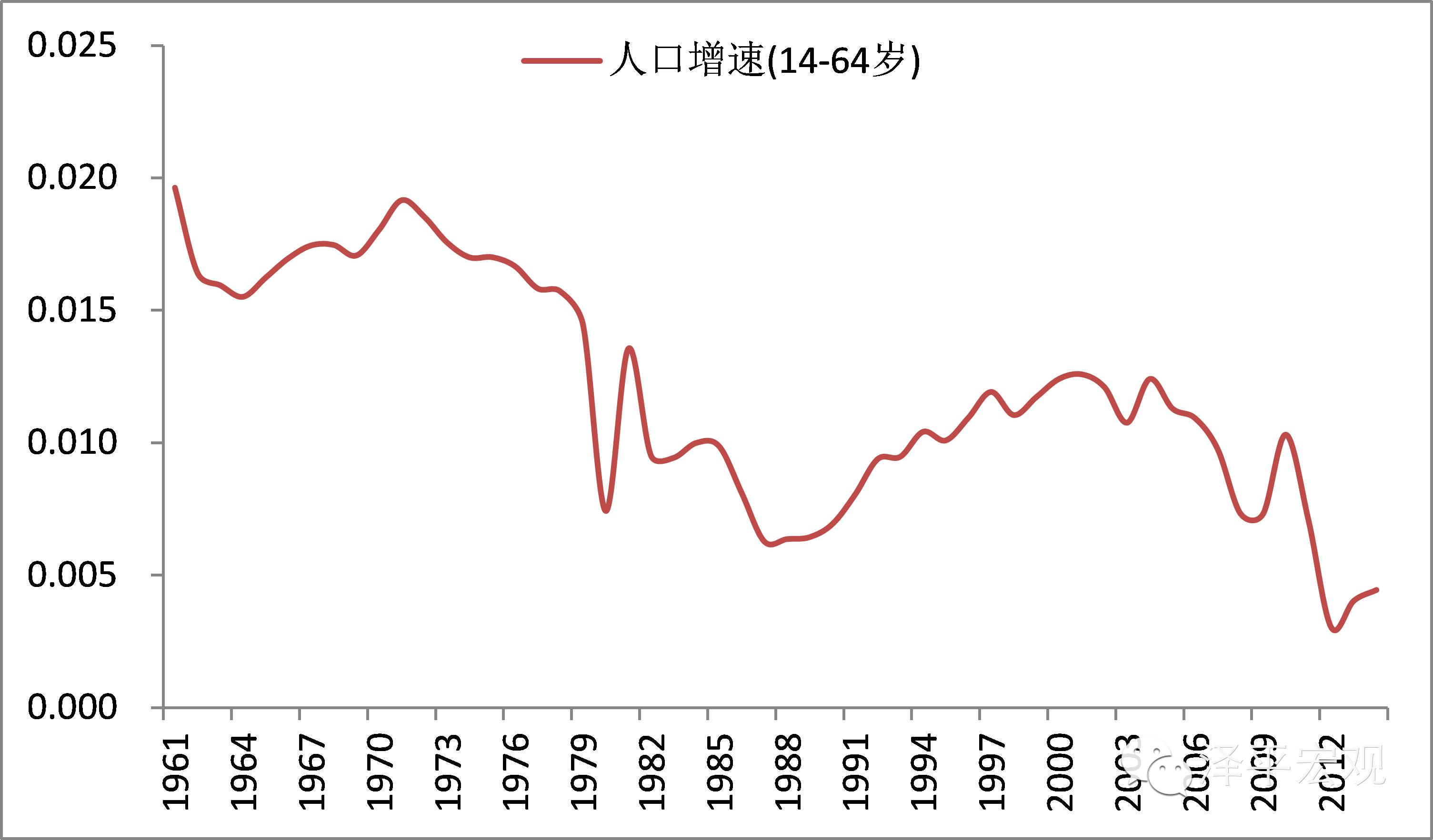 相对过剩劳动人口_劳动最光荣手抄报(2)