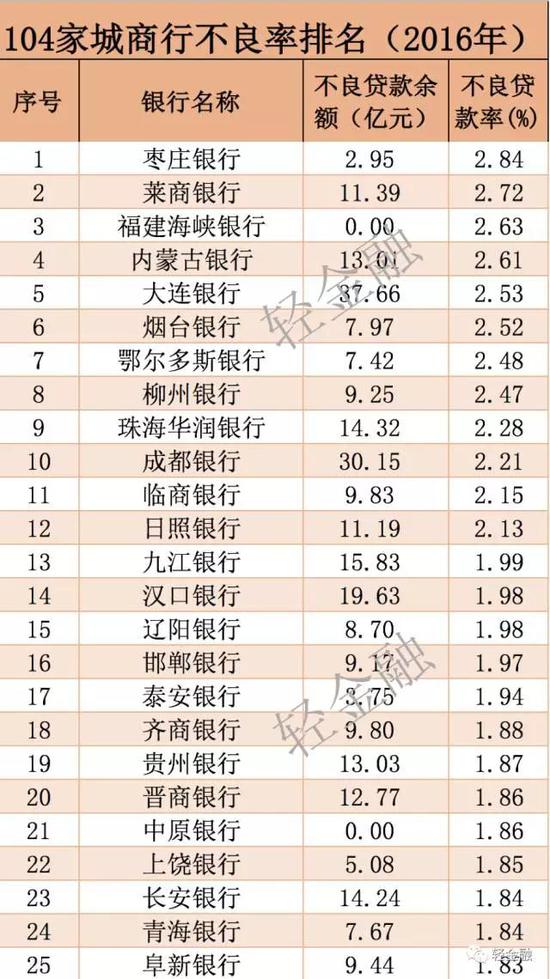 银行收入证明模板_临商银行员工收入