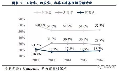 加多宝集团黄伟清_加多宝集团销售收入