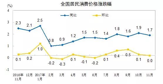 8人口几率_人口普查(3)