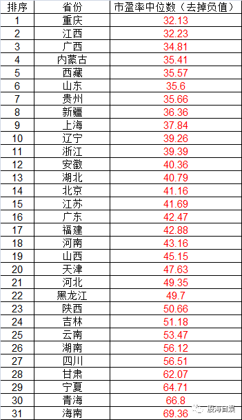 海南公司排名_海南航空公司标志(2)