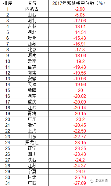 吉林省经济排名_吉林省城市排名顺序