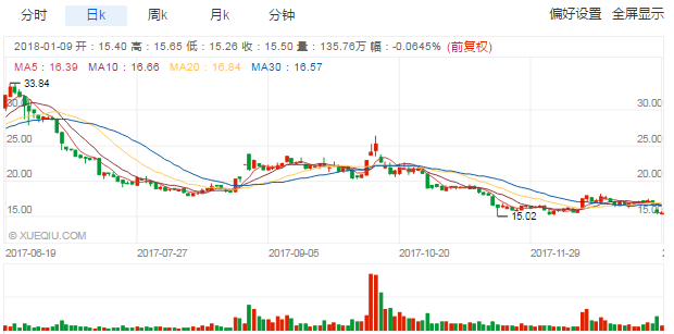 柏姓人口数_人口普查图片(2)