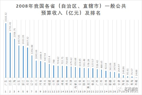 河南省各市人口排名_人口增长率排名 河南城市人口排名2017年 河南省各市人口(2)