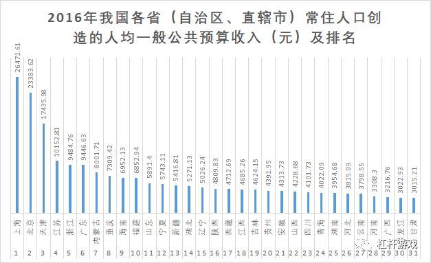 中国常住人口排名_中国城市人口排名