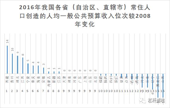 辽宁省常住人口_辽宁生二孩优惠购房 北京300万买不来孩子入学 生还是不生(2)