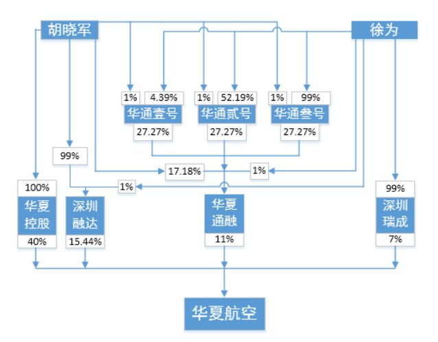 机场商业运营模式,机场商业运营模式有哪些