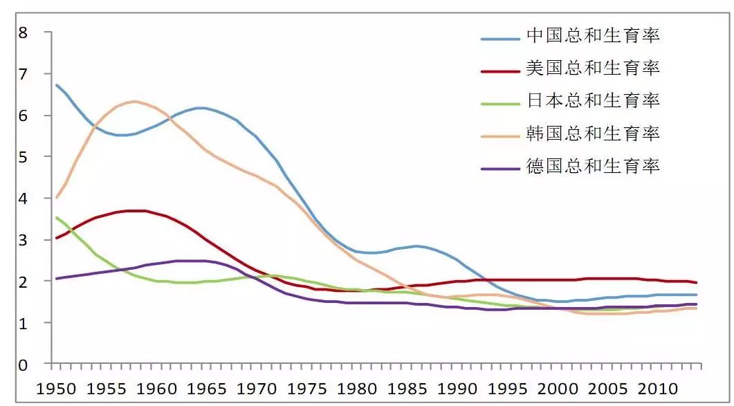 发达国家人口问题_人类从诞生到10亿人口用了三百万年,现在约十年时间就能增