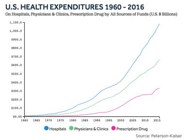 特朗普考虑延长《平价医疗法案》补贴，健康保险公司股价上涨