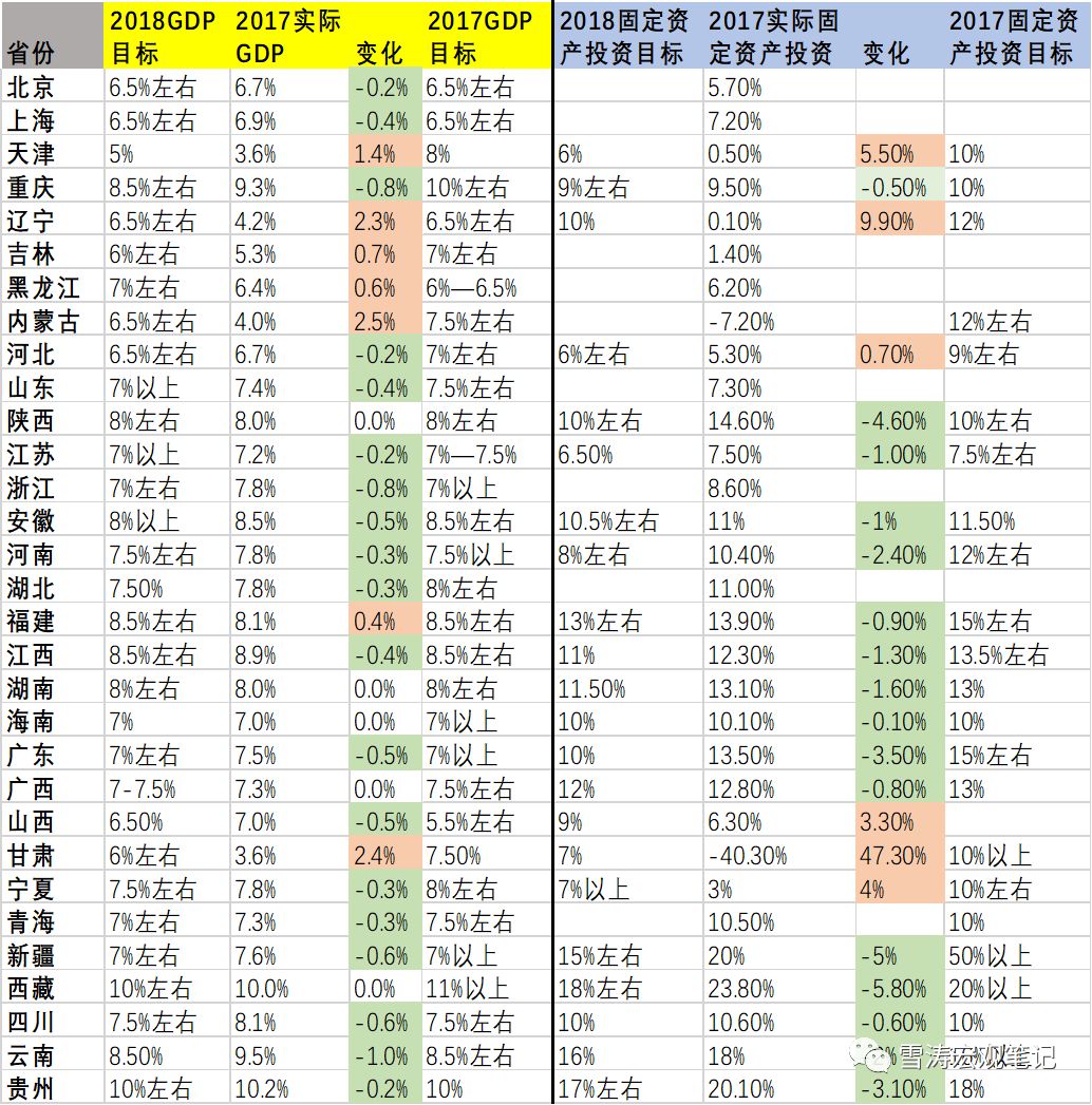 隐性gdp_中国经济已陷入隐性通胀(3)