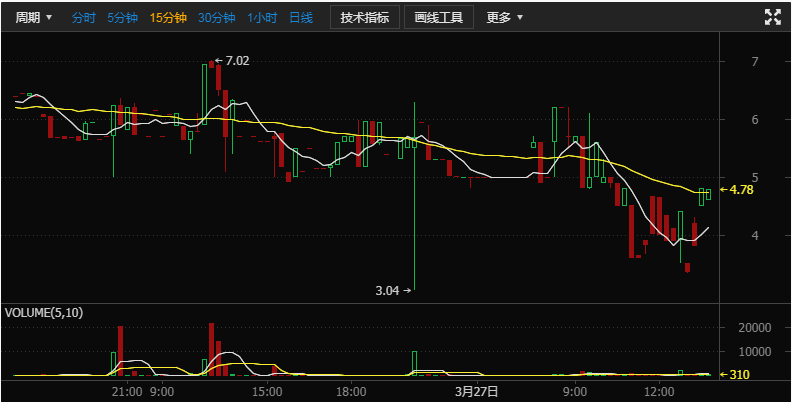 虚假经济总量_看透人心的图片虚假(3)