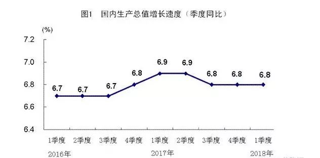 两会gdp目标(3)