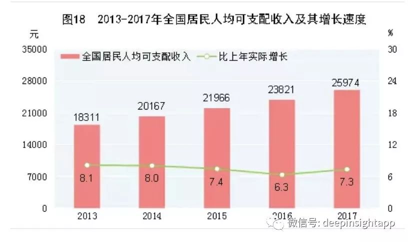 深圳人口平均年龄_深圳人口年龄分布图