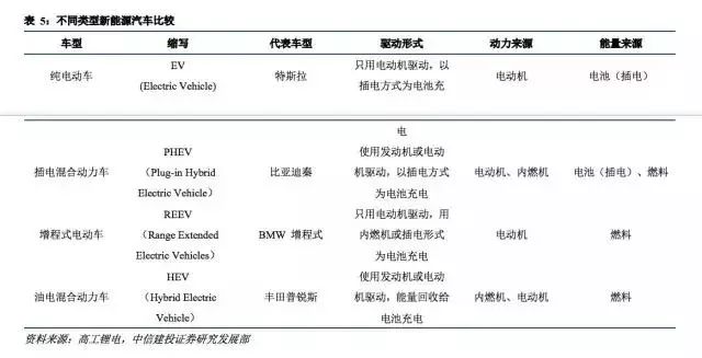 汽车行业占国内GDP多少_汽车简笔画(3)