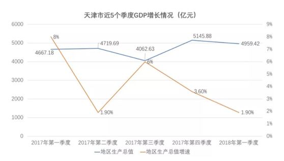 安庆2017第一季度gdp_安庆第一佳大鸡排门头(2)