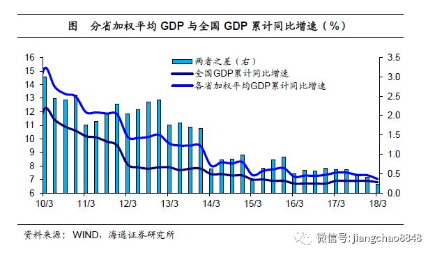 固投与gdp_这几个指标比GDP更能反映中国城市的经济实力(3)