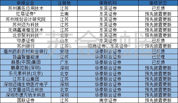 收入证明_保荐收入