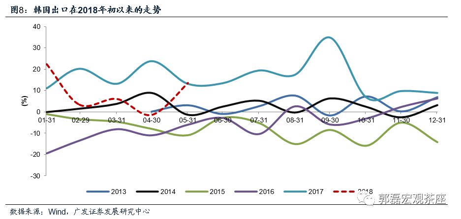 窄口径gdp_给 GDP 挤挤水 用数据教你如何 打假(2)