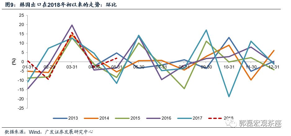 窄口径gdp_给 GDP 挤挤水 用数据教你如何 打假(2)