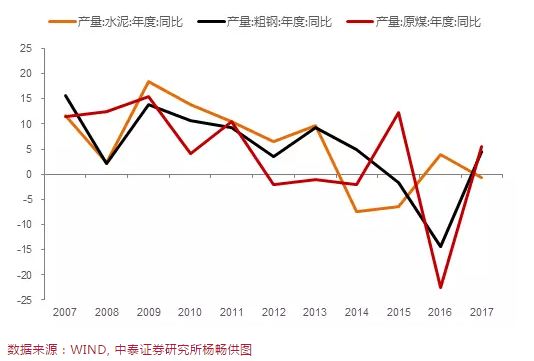 旧车是gdp(3)