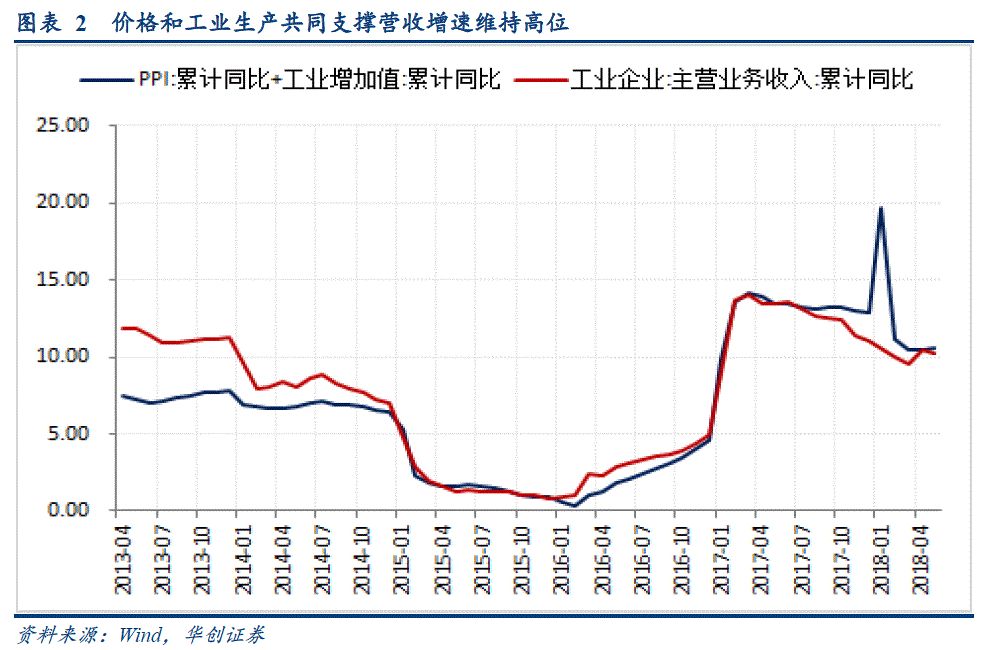 gdp名义增速和实际增速(2)