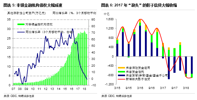 金融部门GDP_站在中国金融周期的顶部 吃人的紧缩 简明的信用紧缩分析框架(3)